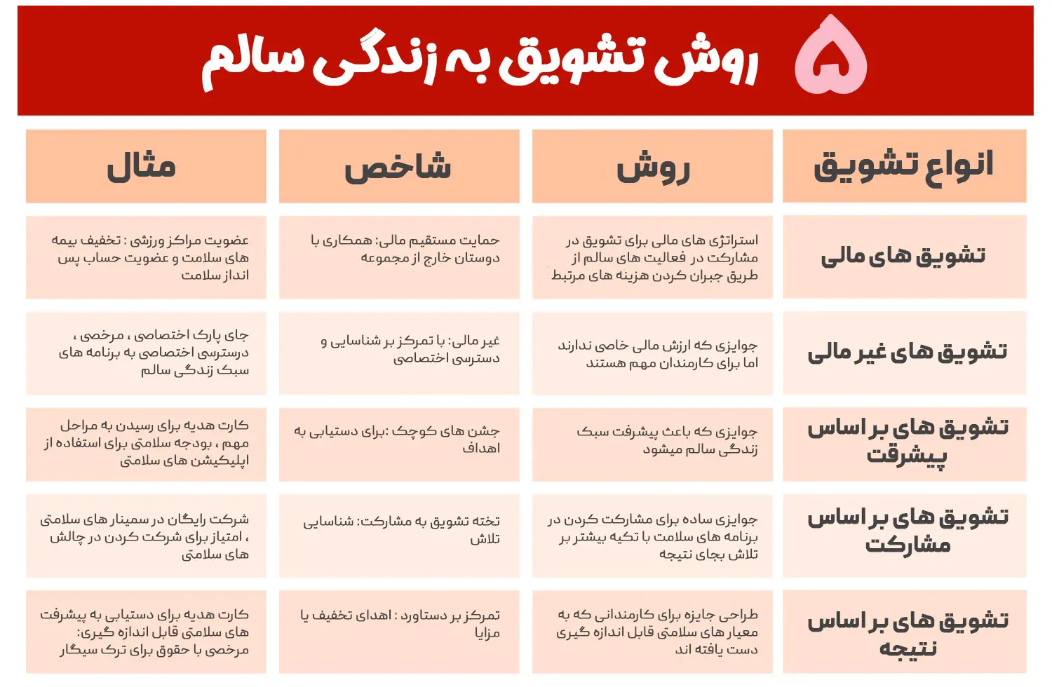 تشویق کارمندان