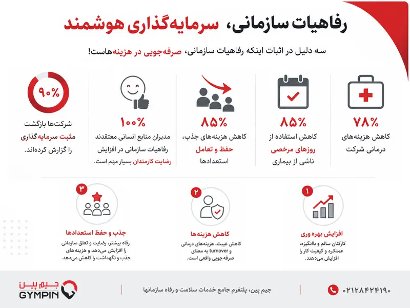 اینفوگرافی مقایسه خدمات رفاهی غیرنقدی برای کارمندان