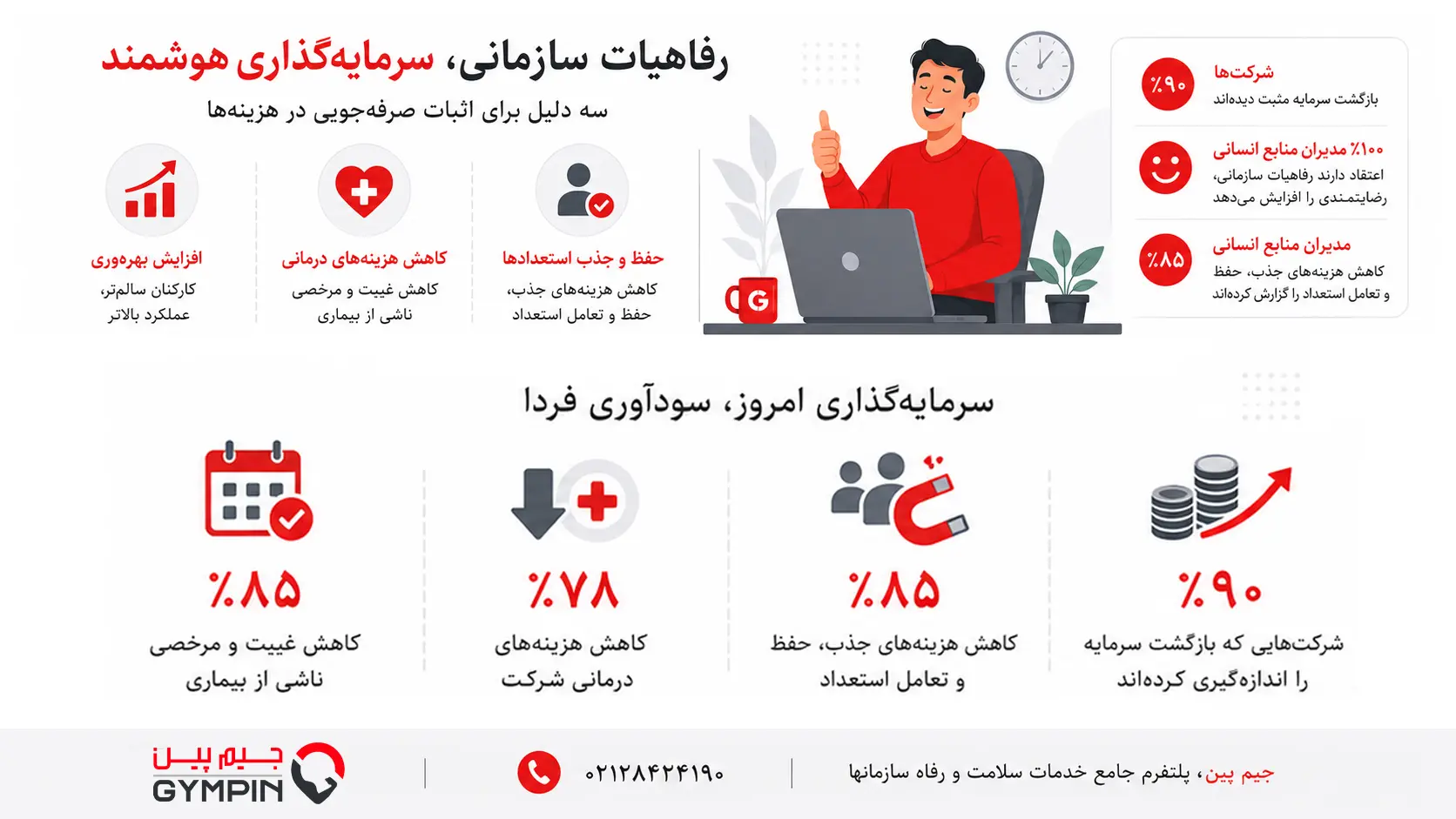 اینفوگرافی رفاهیات غیرنقدی برای کارمندان